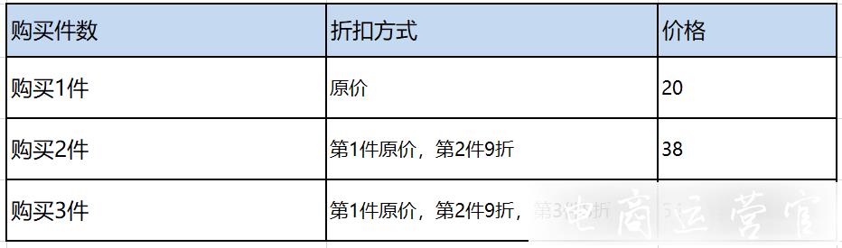 拼多多：多件優(yōu)惠有哪些類型?多件優(yōu)惠的金額如何計算?